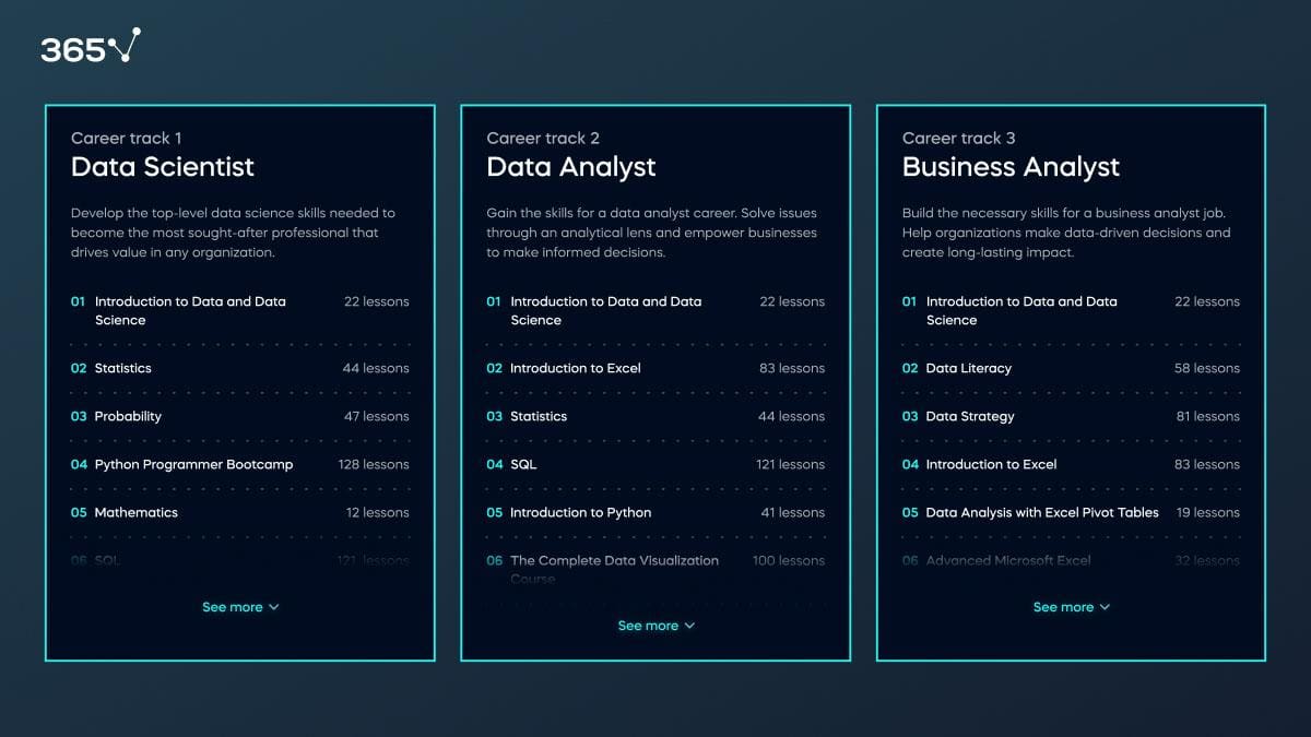 دوره های رایگان داده و هوش مصنوعی با 365 Data Science: دسترسی نامحدود تا 21 نوامبر